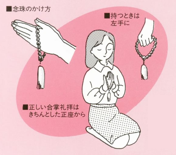 扱い方