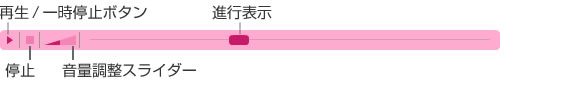 MP3Playerの使い方