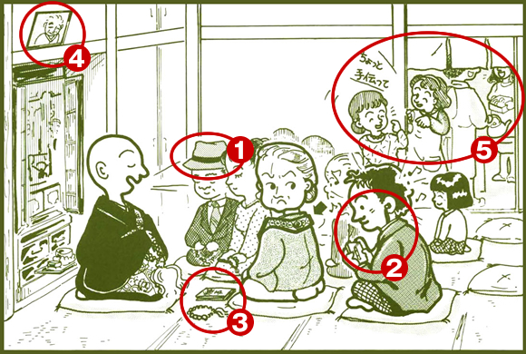 間違い探しの答え